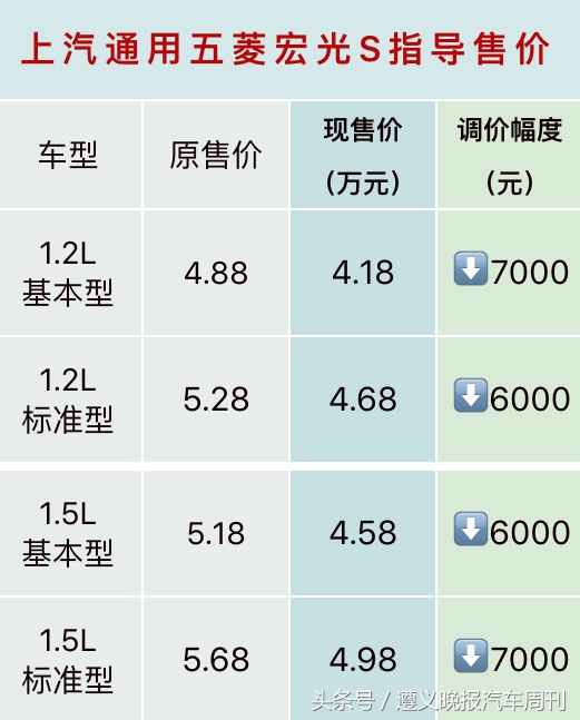 三大车企官方降价 遵义人的购车好时机