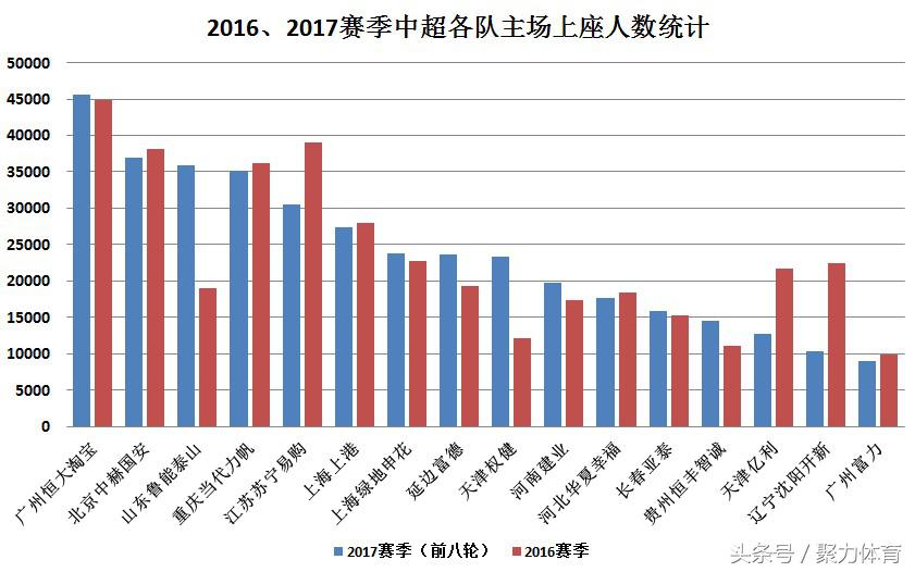 中超为什么上座人数高(PPTV数读中超：亚洲第一上座背后，你的呐喊意义非凡！)