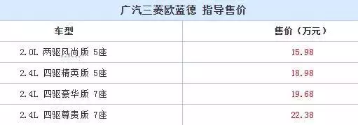 比汉兰达实惠！20万出头这几款“真7座”SUV才是主流之选