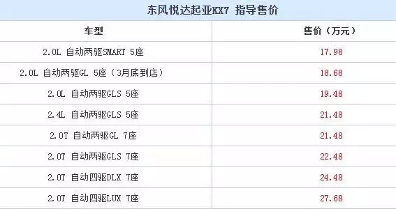 比汉兰达实惠！20万出头这几款“真7座”SUV才是主流之选