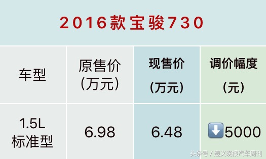三大车企官方降价 遵义人的购车好时机