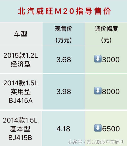 三大车企官方降价 遵义人的购车好时机