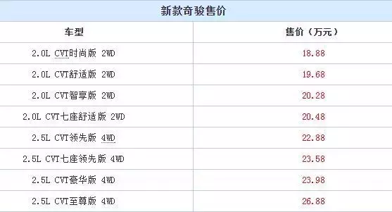 比汉兰达实惠！20万出头这几款“真7座”SUV才是主流之选