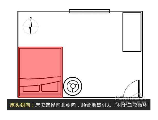 独家原创！多图为您揭秘卧室床位风水，摆放得当可以聚财，请收藏