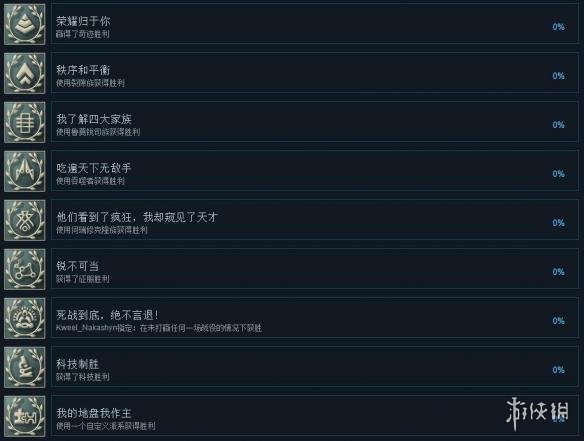 《无尽太空2》中文全成就达成条件一览