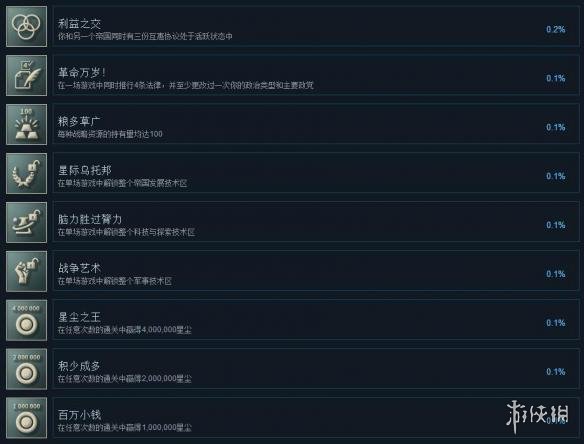 《无尽太空2》中文全成就达成条件一览