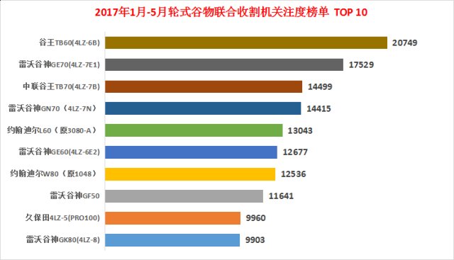 三夏豐收路上的“綠巨人”——谷王TB60(4LZ-6B)型小麥收割機