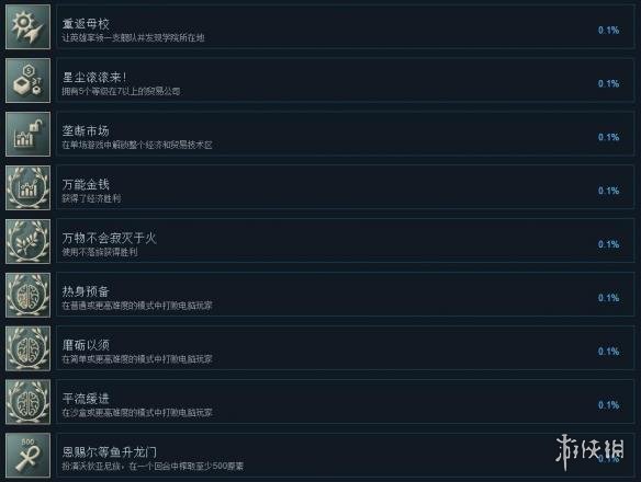 《无尽太空2》中文全成就达成条件一览