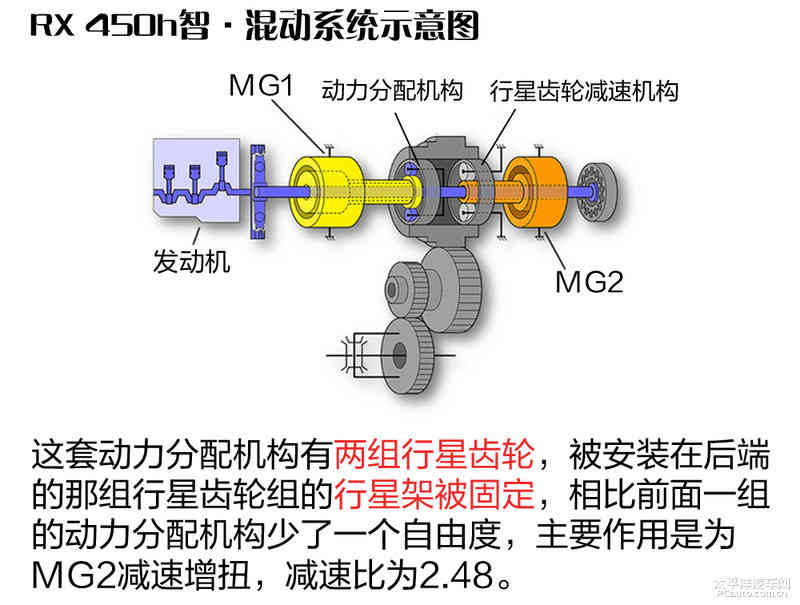 雷克萨斯RX 450h混动解析 谁说车不能很聪明