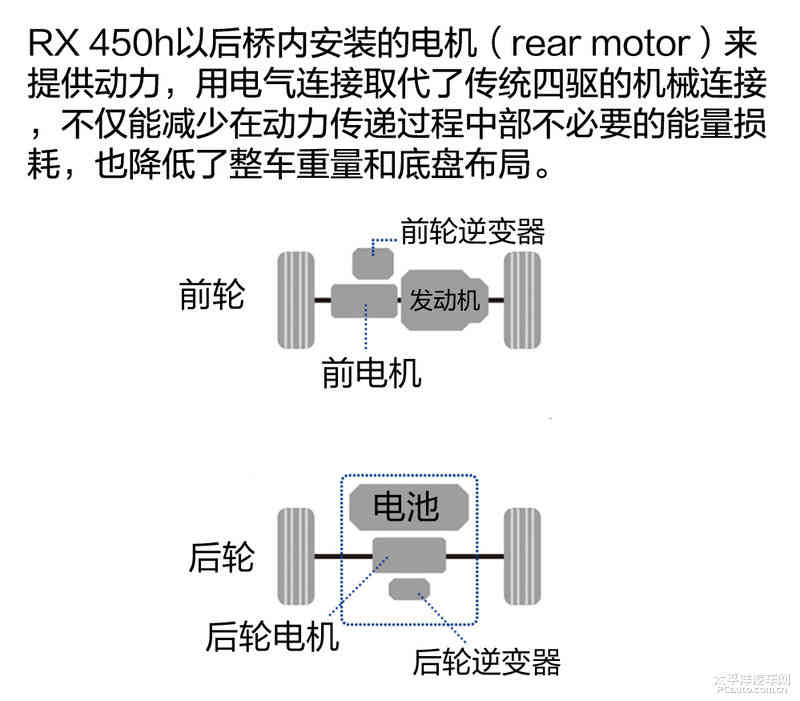 雷克萨斯RX 450h混动解析 谁说车不能很聪明