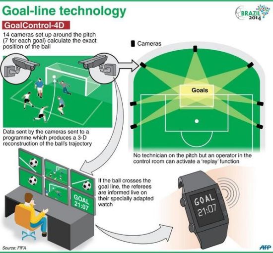 世界杯悬停摄像机(鹰眼早已不新鲜 科技改变体育那些事儿)