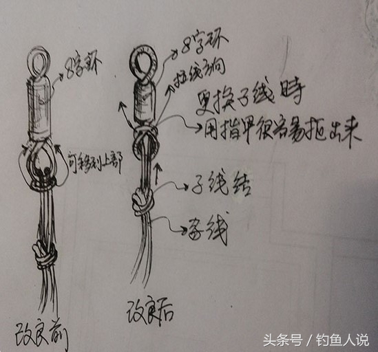 鱼钩绑八字环 八字环与主线的绑法 - 时代开运网