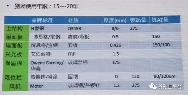 2017猪业大会专家系列6：猪场工程建设与管理专场