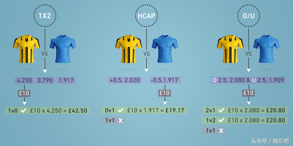 在哪里可以押注足球比赛(常见的三种足球玩法详解)