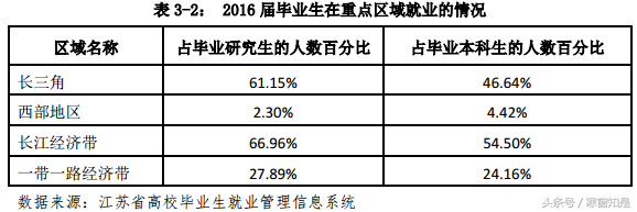 去年江南大学为毕业生准备了451场招聘，75684个职位信息