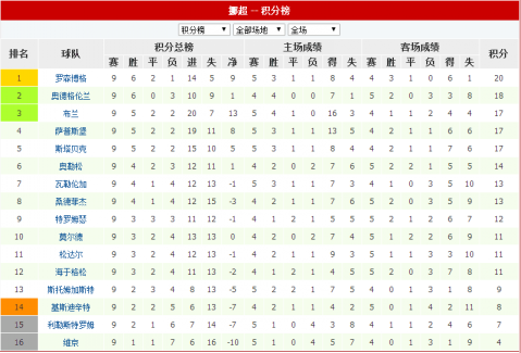 中超五大联赛什么时候能踢欧战(欧洲五大联赛进入夏休时，可以关注这三国联赛)