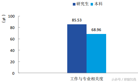 去年江南大学为毕业生准备了451场招聘，75684个职位信息