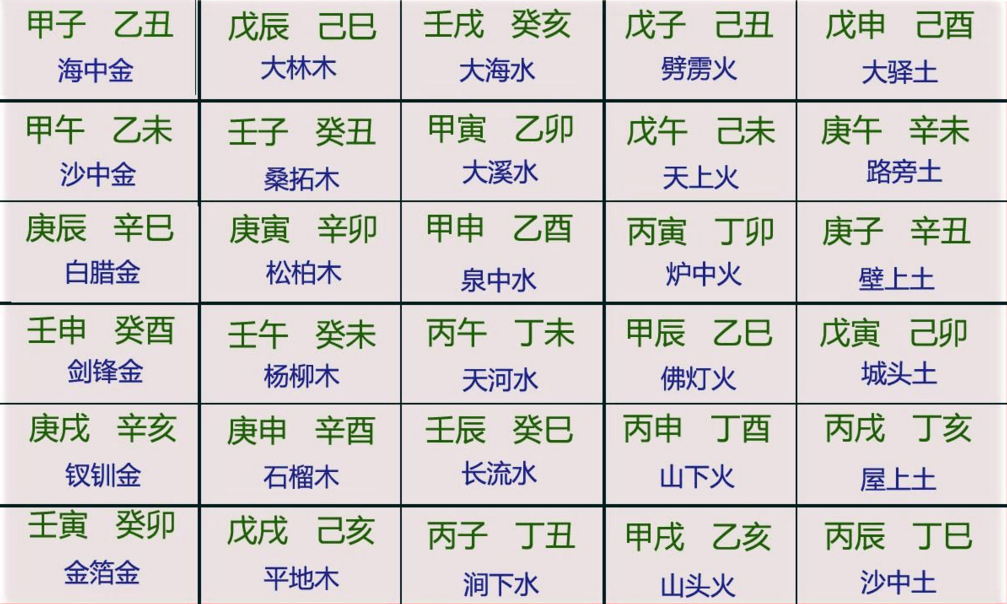 五行八字排大运流年有什么讲究吗?