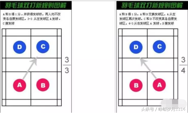 羽毛球发球规则左右边(羽毛球发球规则—非常重要)