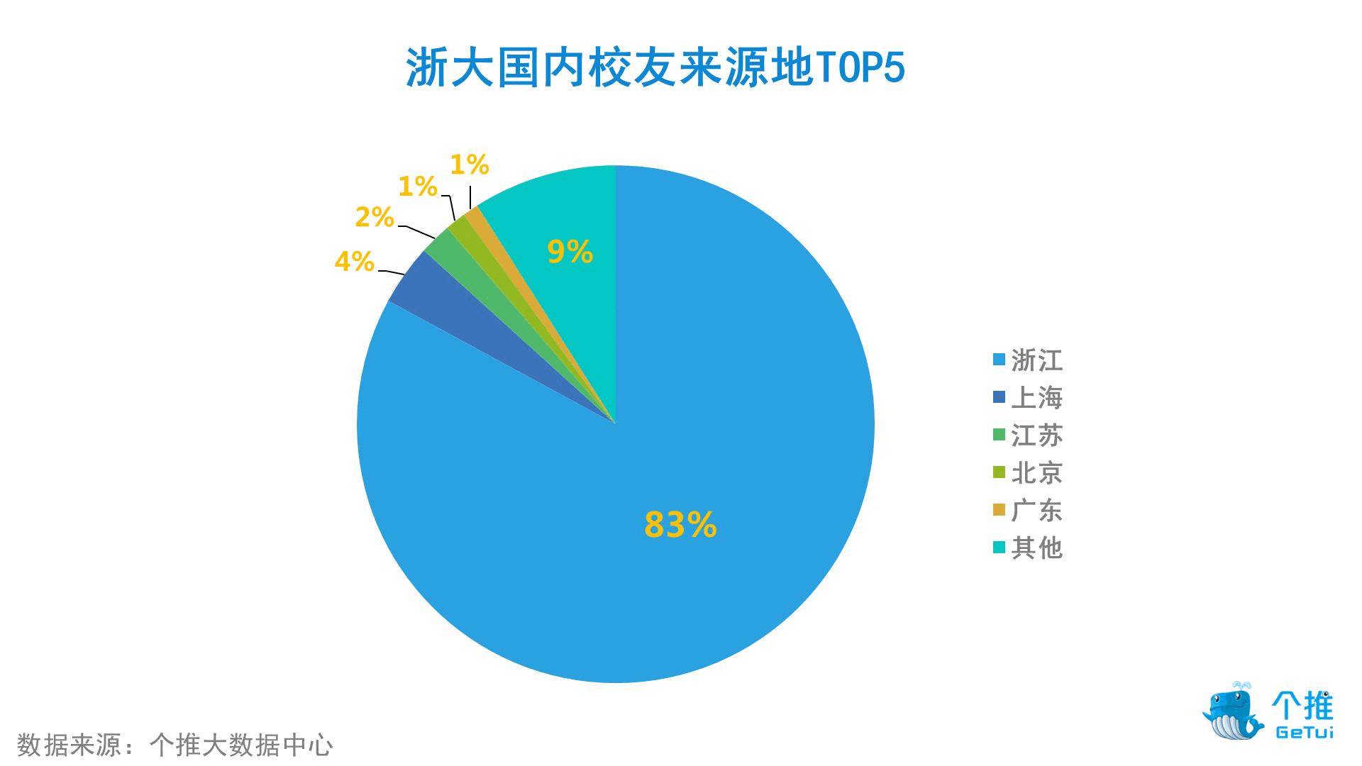 浙大校庆期间校友画像出炉！