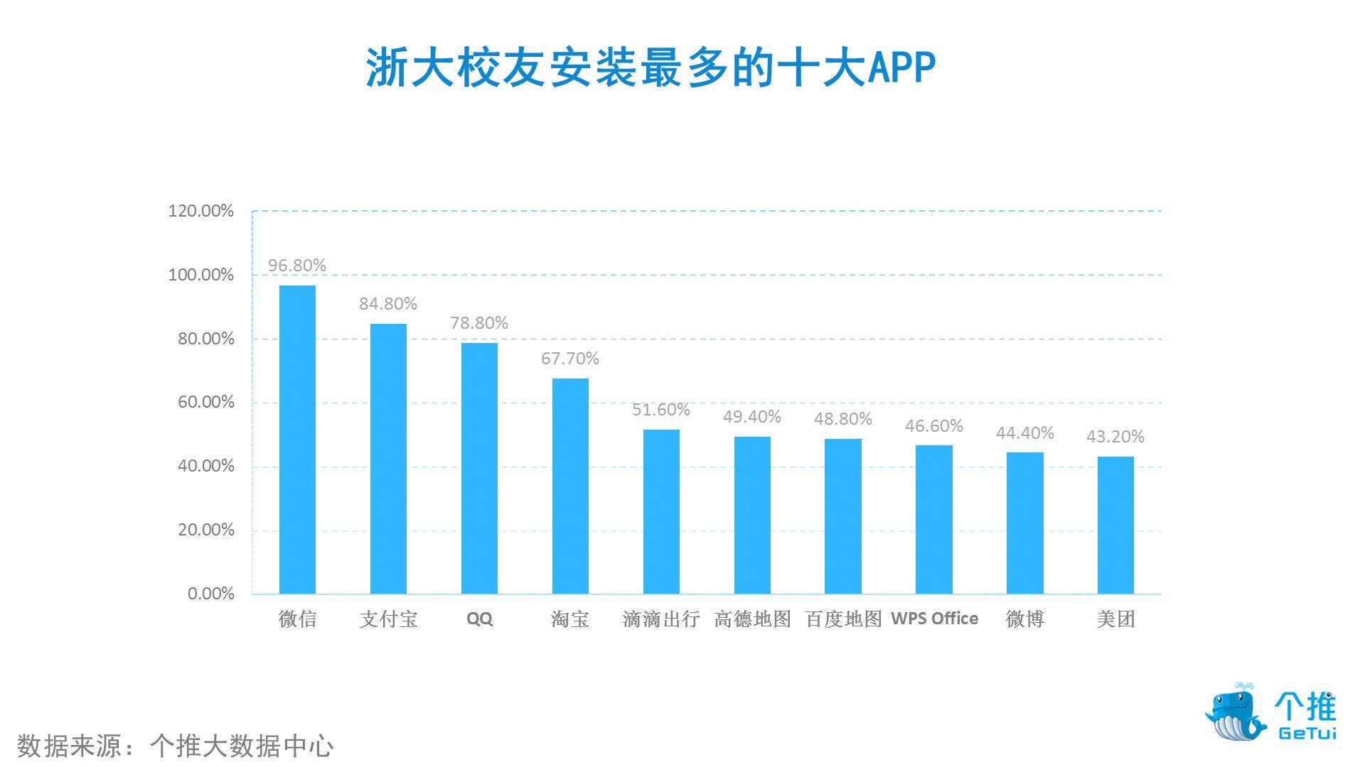 浙大校庆期间校友画像出炉！