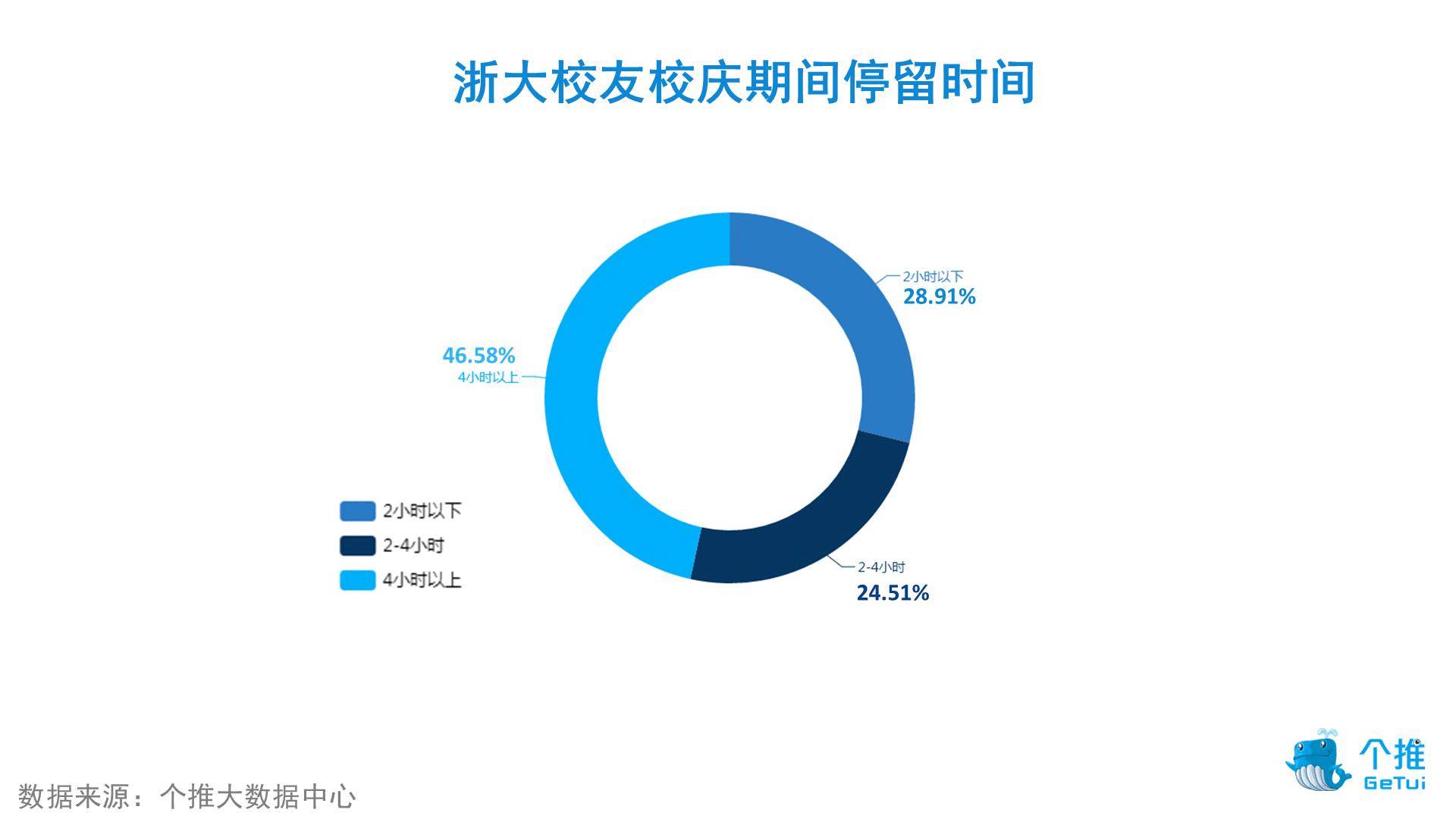 浙大校庆期间校友画像出炉！