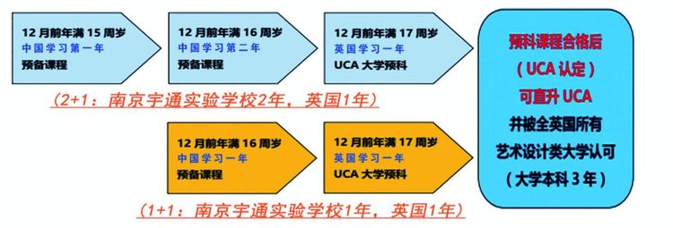 从南京宇通实验学校可以直升英国名牌大学——UCA