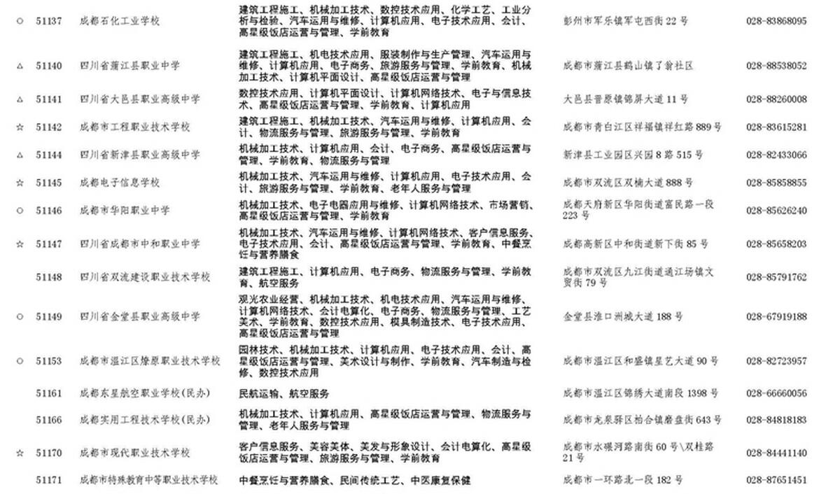 成都市2017年中职学校名录