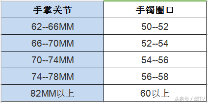 为什么量出来都是58圈口，但我的手镯就戴不进去？