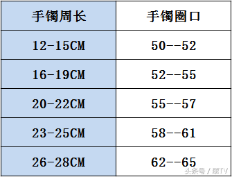 为什么量出来都是58圈口，但我的手镯就戴不进去？