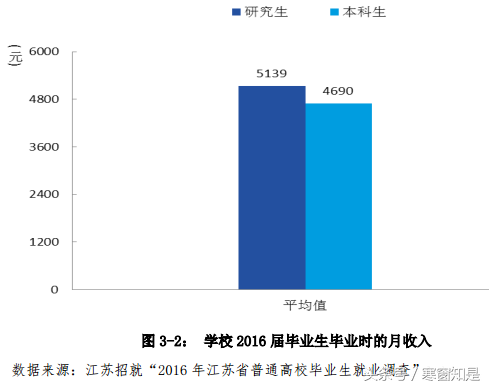 去年江南大学为毕业生准备了451场招聘，75684个职位信息