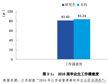 去年江南大学为毕业生准备了451场招聘，75684个职位信息