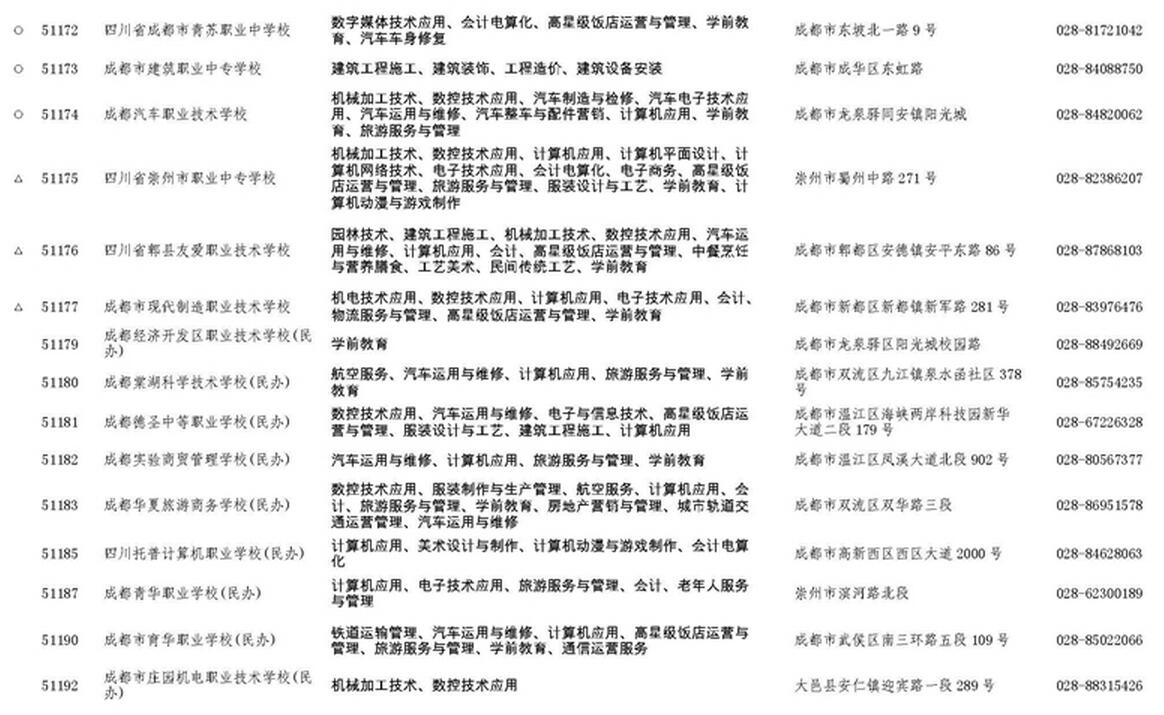 成都市2017年中职学校名录