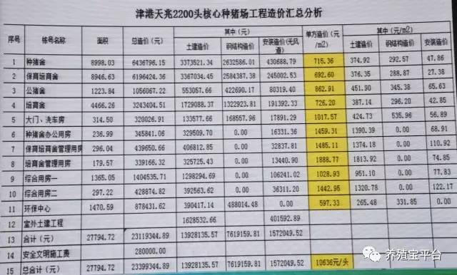 2017猪业大会专家系列6：猪场工程建设与管理专场