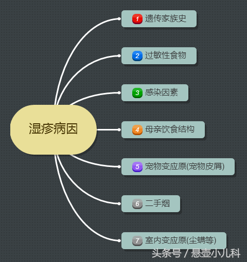 网友爆料——到医院给孩子看湿疹，医生竟开出了昂贵“化妆品”