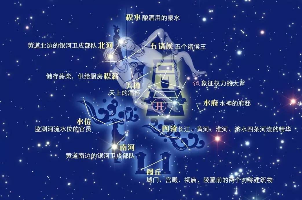 双子座在井宿中的位置 制图:one two( 图源:徐刚&stellarium)作为二十