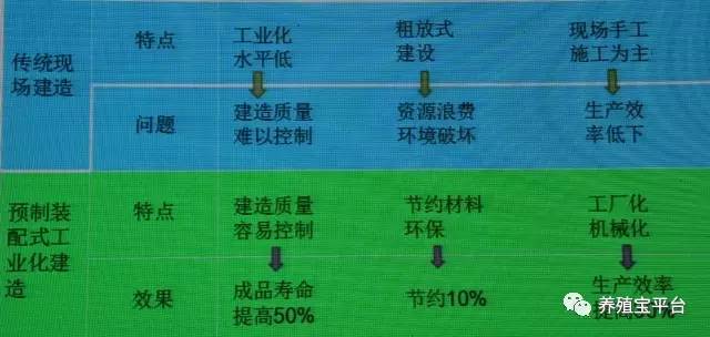 2017猪业大会专家系列6：猪场工程建设与管理专场