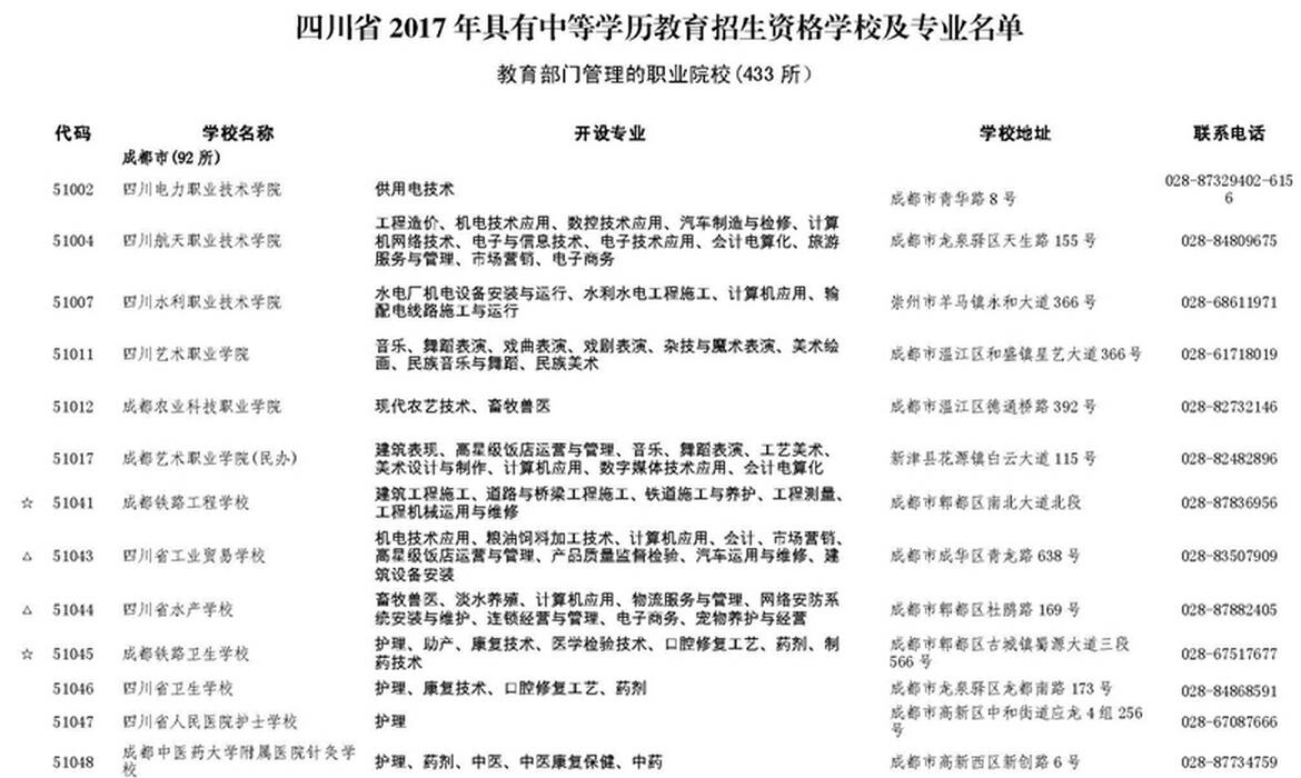成都市2017年中职学校名录