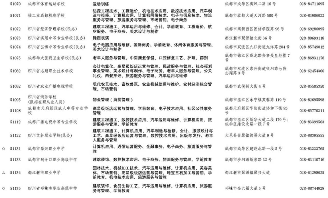 成都市2017年中职学校名录