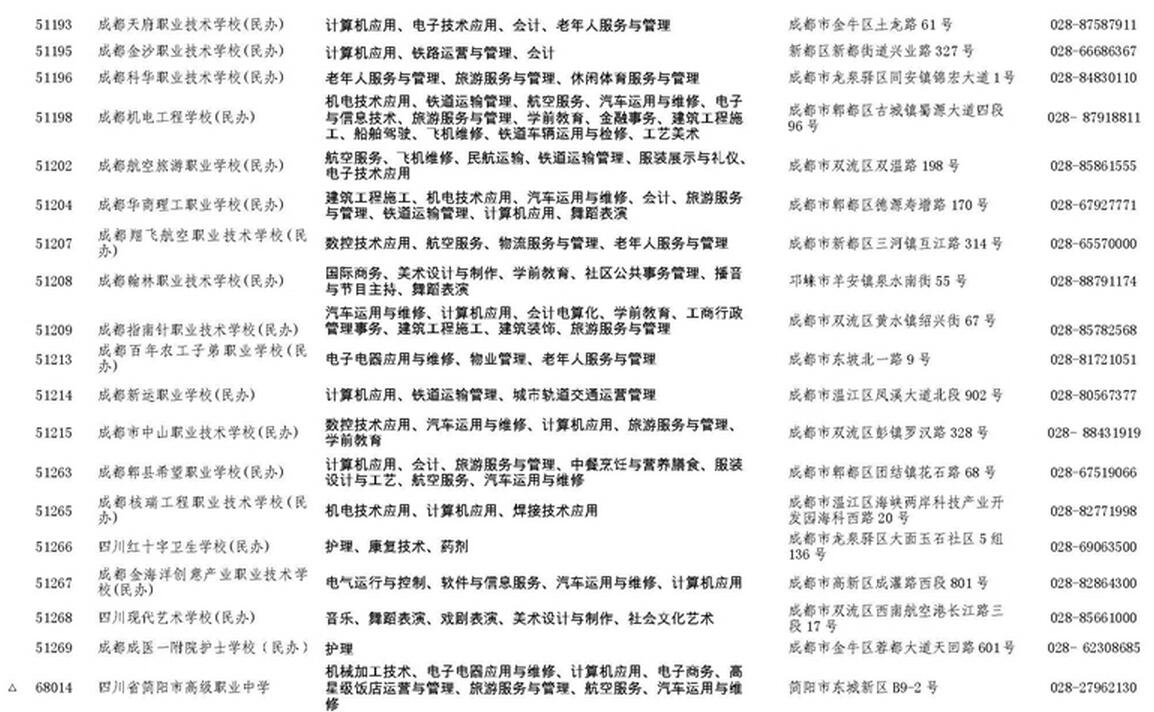 成都市2017年中职学校名录