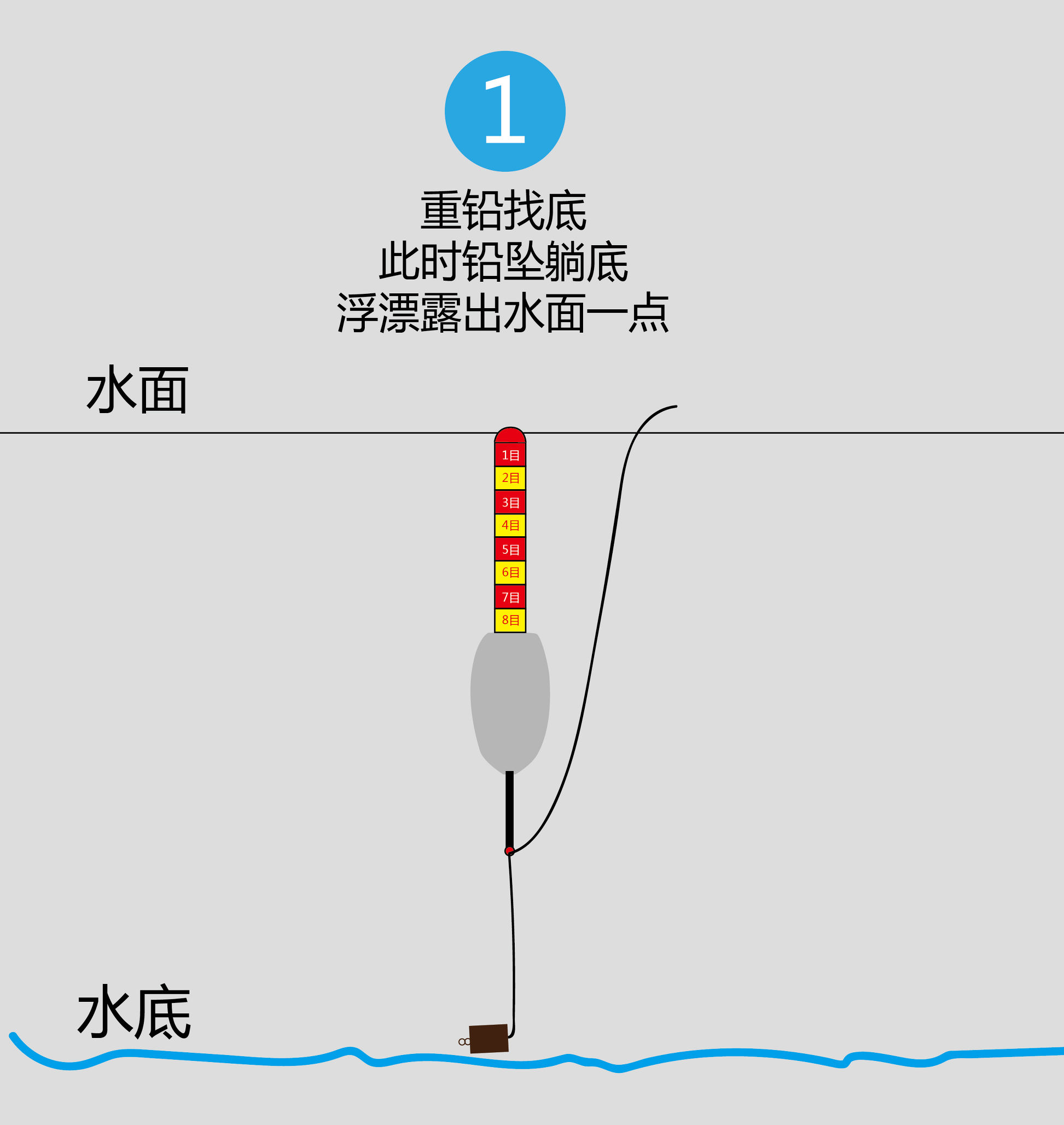4张图让你彻底学会调漂，最简单实用的调钓方法