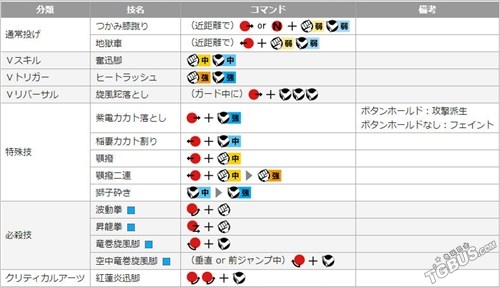 《街头霸王5》角色出招表及招式性能解析 肯