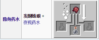 搞趣网：我的世界0.14.0隐身药水怎么做 0.14.0隐身药水制作方法介绍