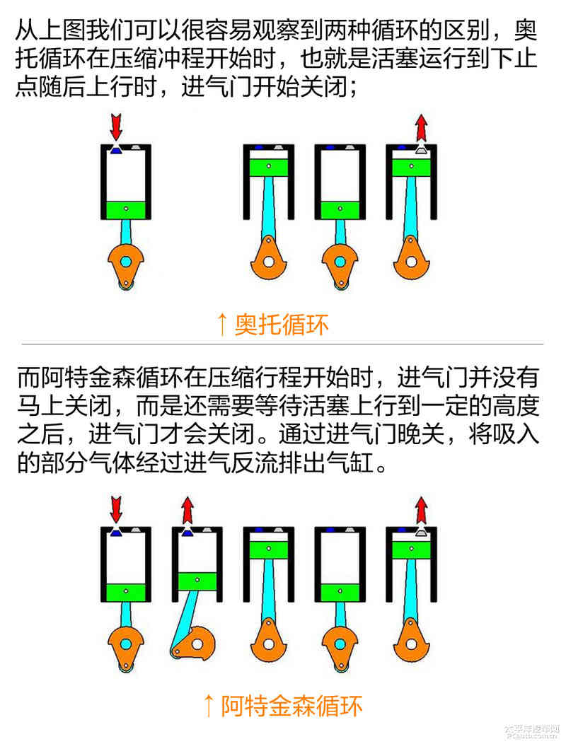 雷克萨斯RX 450h混动解析 谁说车不能很聪明