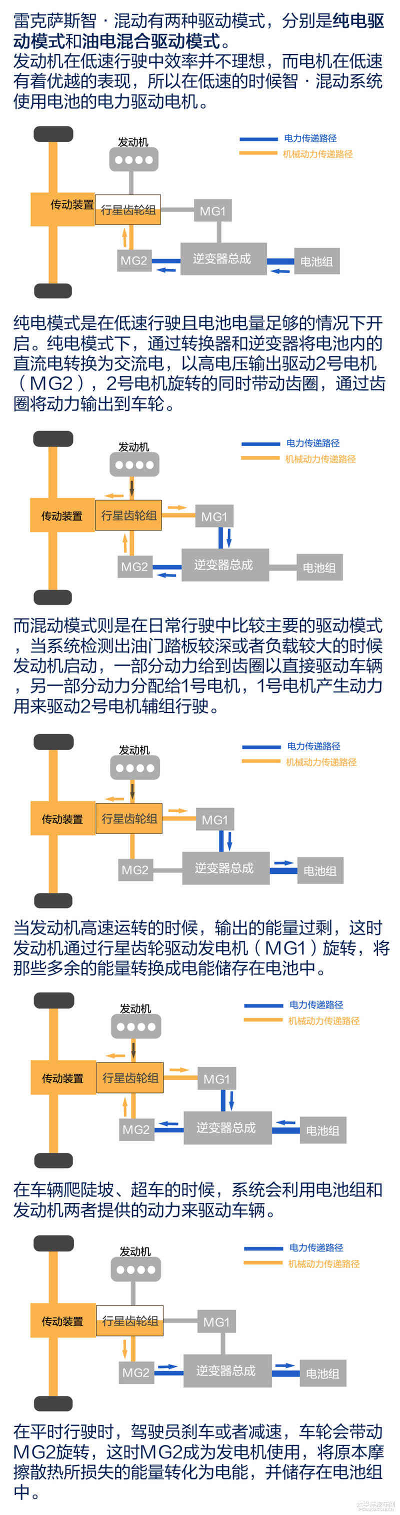 雷克萨斯RX 450h混动解析 谁说车不能很聪明