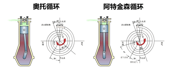 雷克萨斯RX 450h混动解析 谁说车不能很聪明