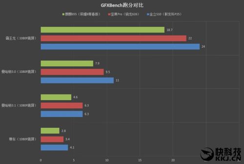 2599元！金立S10体验评测：全球首款四摄像头手机