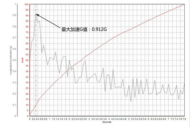 给奋斗的你一个奖励 测奔驰C200 4MATIC