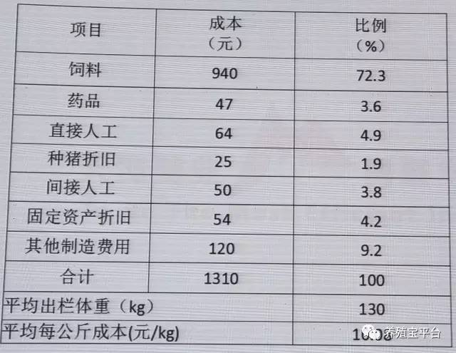 2017猪业大会专家系列6：猪场工程建设与管理专场