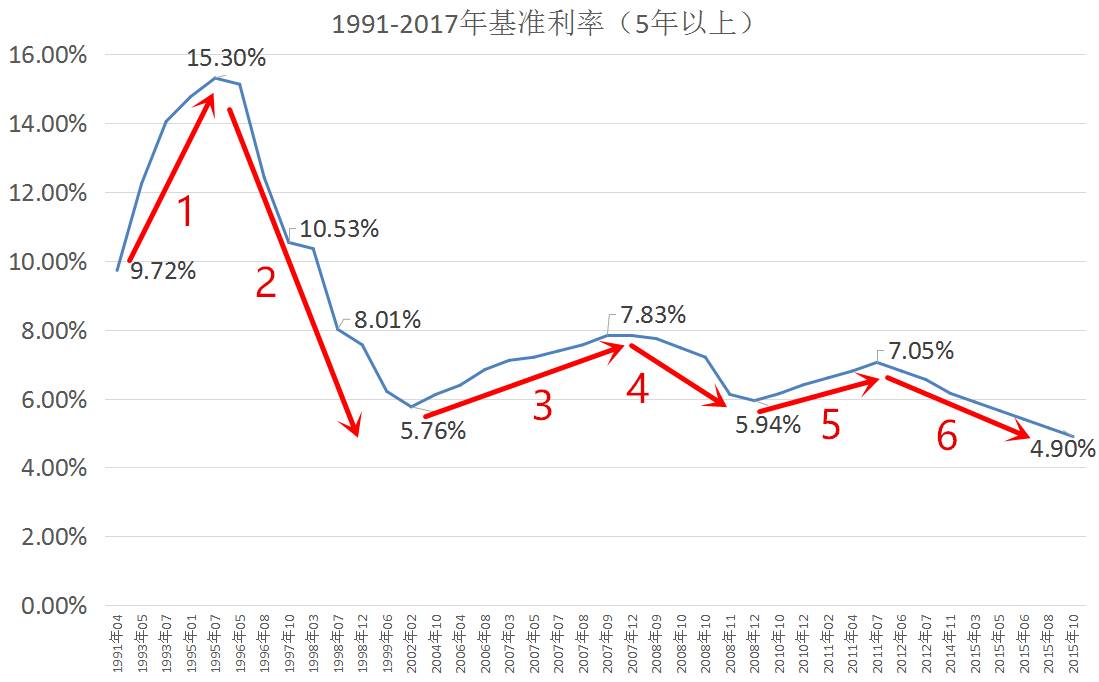 基准利率是什么意思,最新基准利率是什么意思